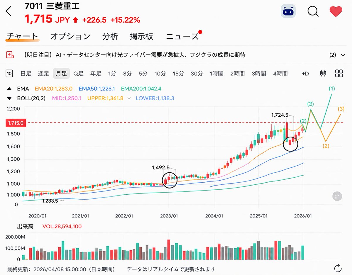 佐藤·日本株式市場勝利日記 tweet media