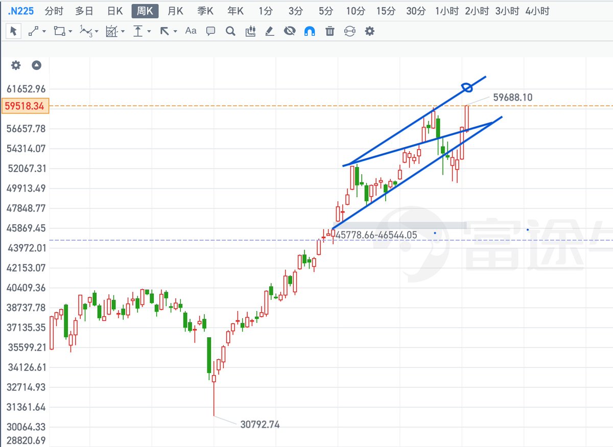 秋生trader tweet media