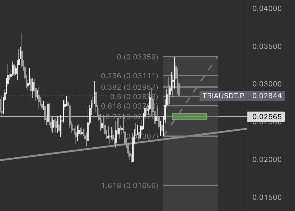 herelongbottom's tweet photo. Hunting for $TRIA again.
0,75 Fib and solid support. https://t.co/aDuF65TNLE