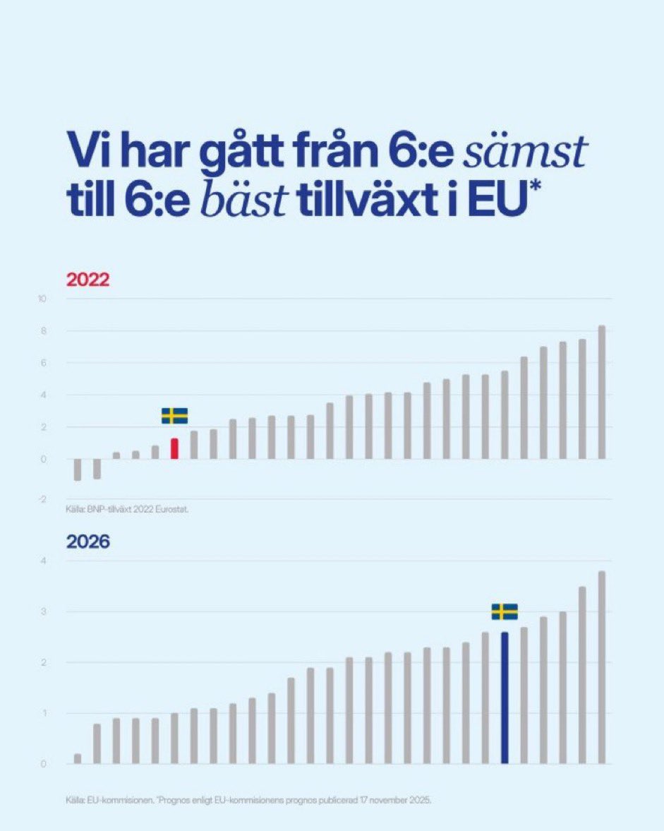 Jan Ericson 🇸🇪🇺🇦 tweet media