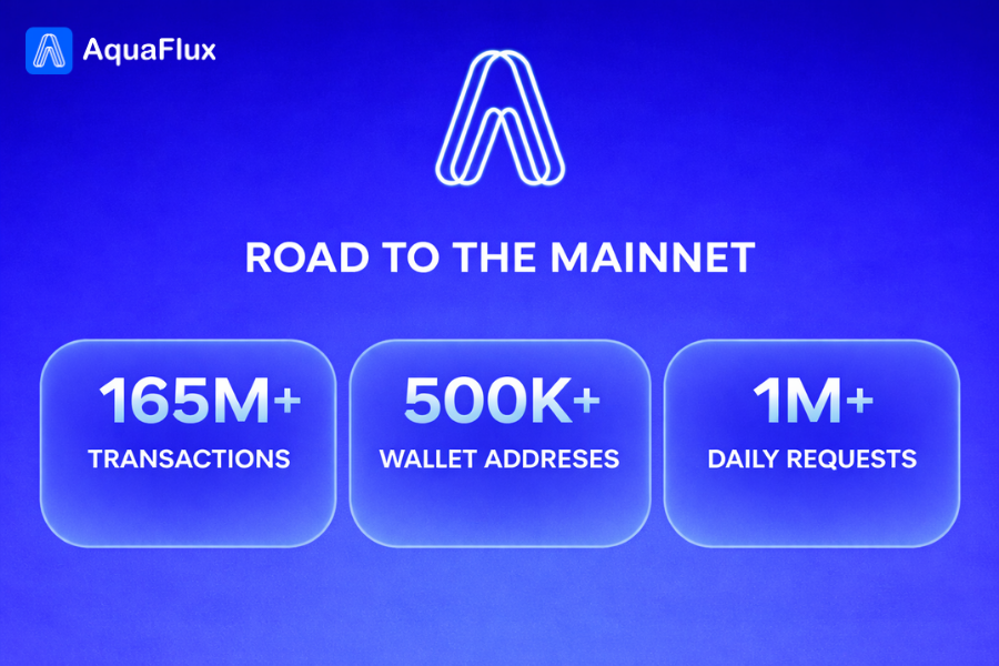 AquaFlux tweet media