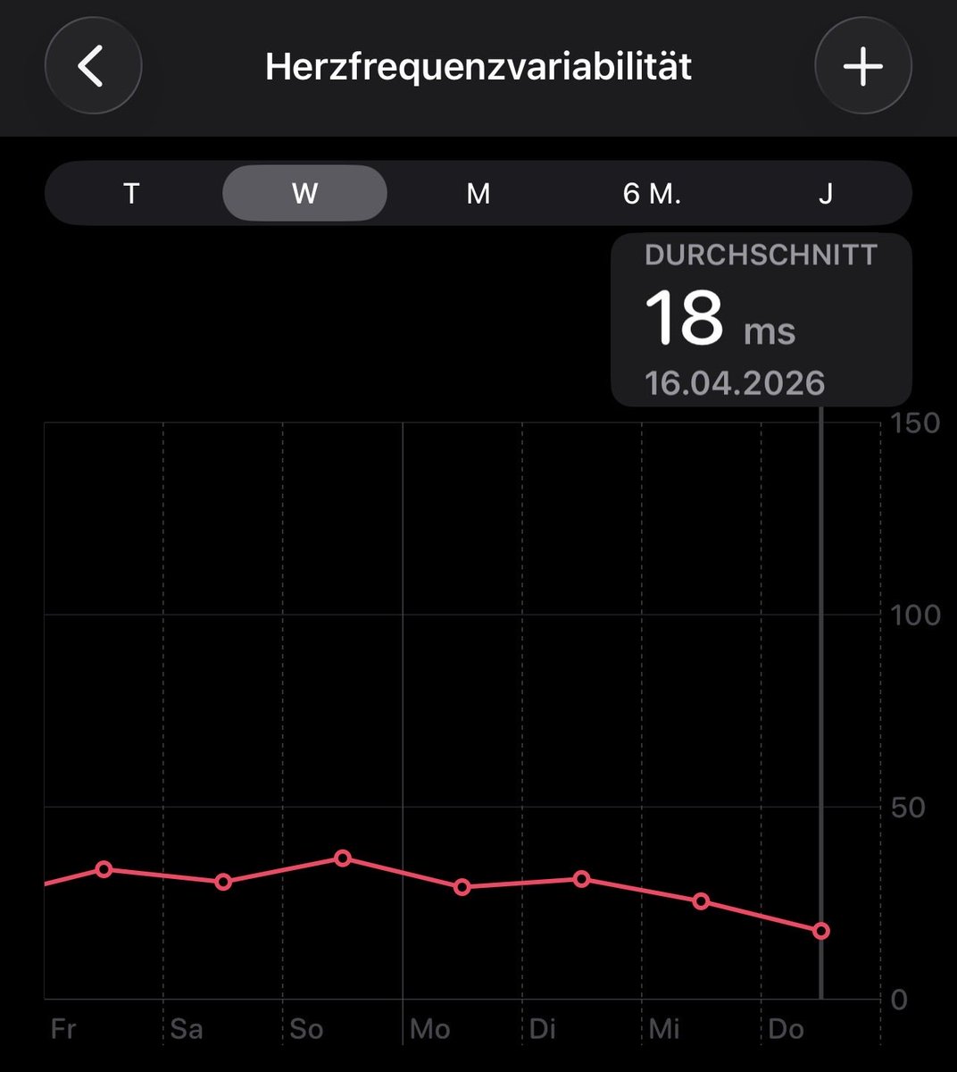 pausedME's tweet image. My HRV is an absolute disaster because of #MECFS. It hasn’t changed in years.

Someone who actually knows what they’re talking about: how bad is it, doctor? How much time have I got left?