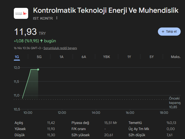 Borsa Haber tweet media