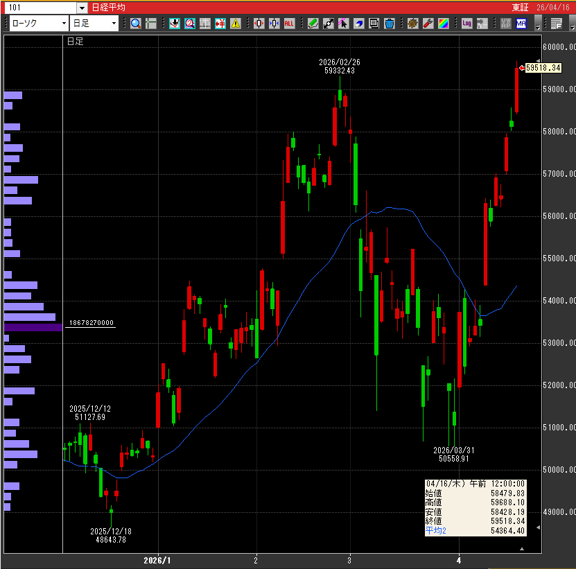 にこそく tweet media