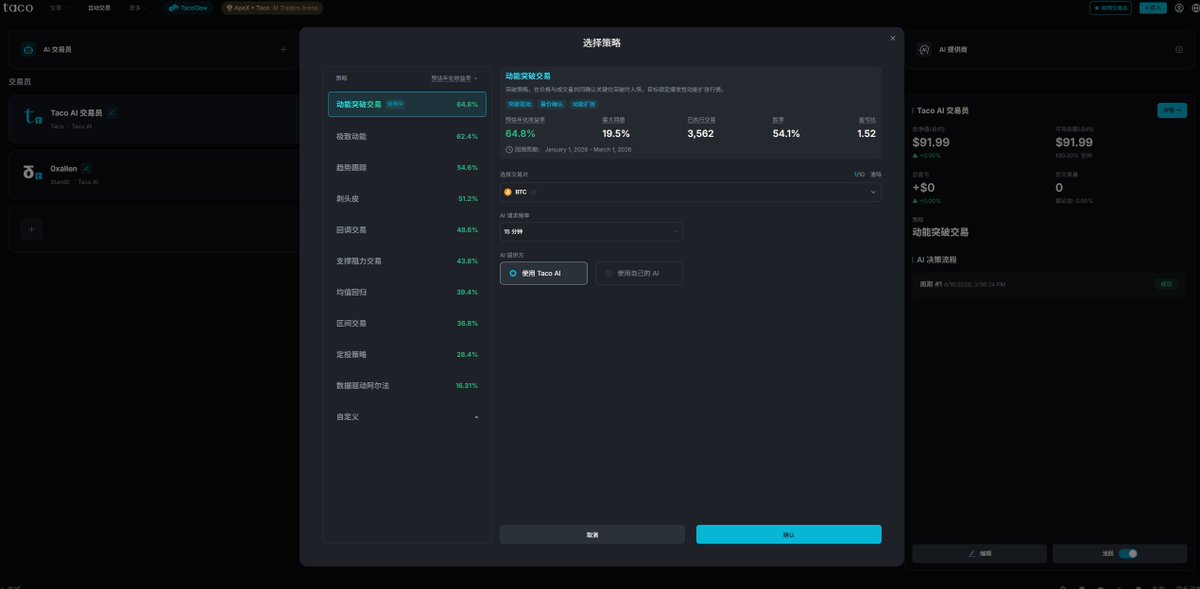 0xAllen's tweet photo. 无脑交易开始！

Taco 的模型终于放出来了，目前可以直接拿来用的几个策略回测数据最高到了64.8%，保守一点的也有16.31%。

放了100U试一下效果，如果跑的稳这又是一个撸零花钱的路子了。最关键里面还支持Grvt、StandX的接口，也就是说如果盈利策略可行，就可以把交易量直接迁移过去顺便撸积分。

还有一个是4月14号开始28号结束的AI 交易竞赛，这是和 Apex 搞的，奖励最高有2000U，还有 Mac mini，把AI开着让它交易就行。参赛地址：https://t.co/eTCnkjbWqR

和 AI 相关的现在都要积极去拥抱，想象空间太大了！