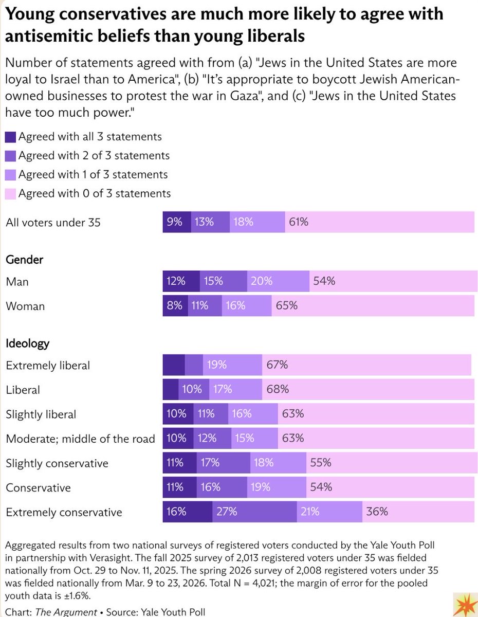 Matthew Yglesias tweet media