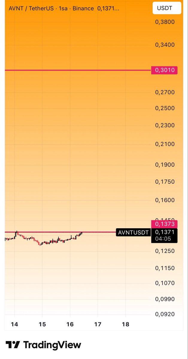 CryptoTolga_'s tweet image. #AVNTUSDT $AVNT #Binance 

🚗