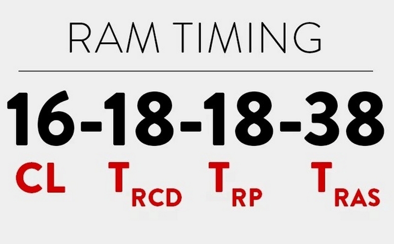 phucanhvn's tweet image. RAM Timing là gì?
RAM Timing là các thông số độ trễ của RAM, ảnh hưởng trực tiếp đến tốc độ truy xuất dữ liệu và hiệu năng tổng thể của hệ thống.
➡️➡️➡️Tại: phucanh.vn/ram-timing-la-…
#RAM #RAMTiming #PCBuild #TechTips #ComputerHardware #PhucAnhSmartWorld