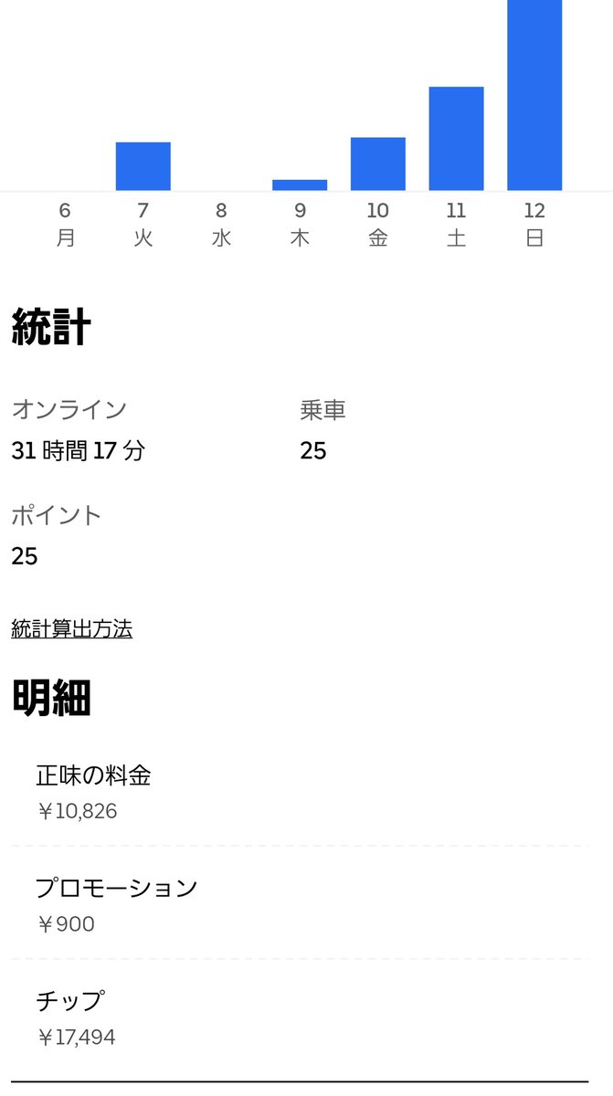 ドカメン　配達員🥫🐸🦌🐷 tweet media