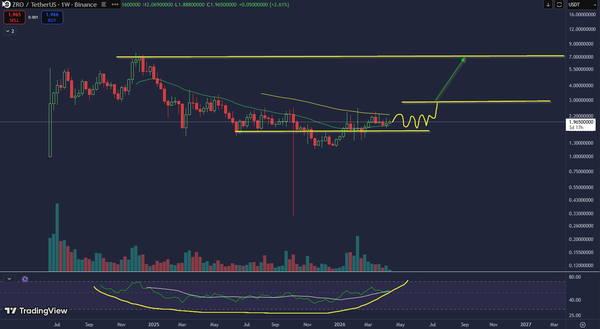TradeStorm tweet media