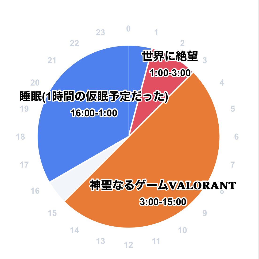 鴉羽(からすば) tweet media