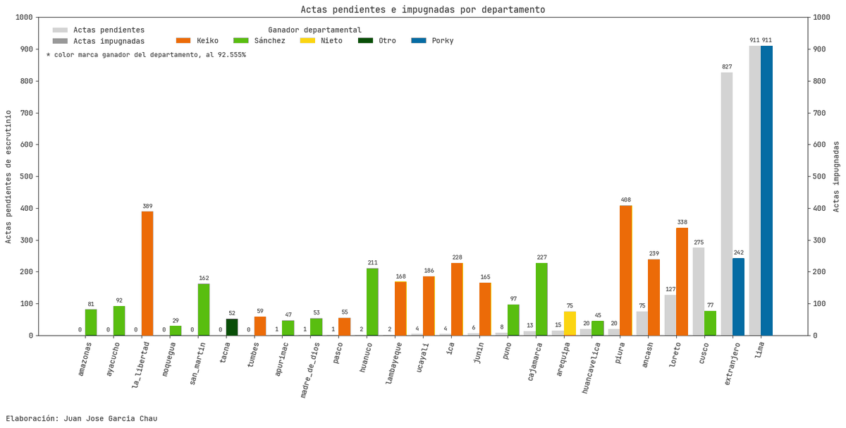 Juan José García Ch. tweet media