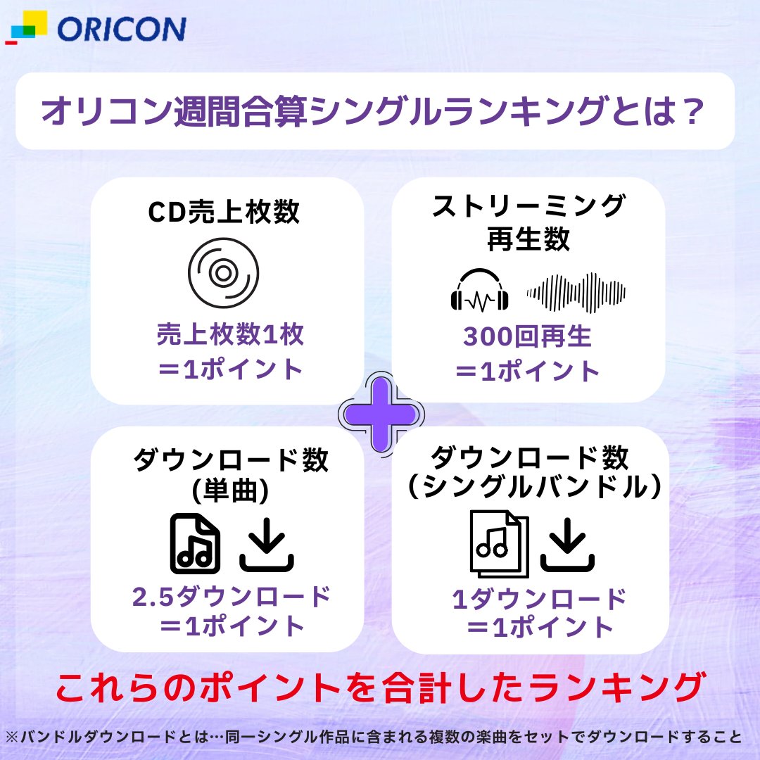 オリコン広報部【公式】 tweet media