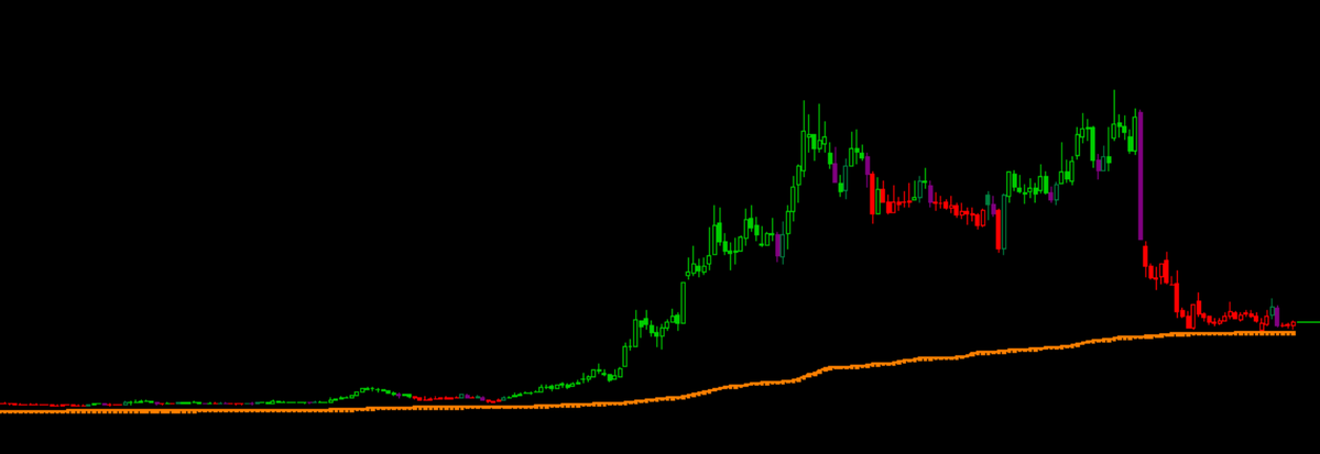 A.Tarık OCAK tweet media