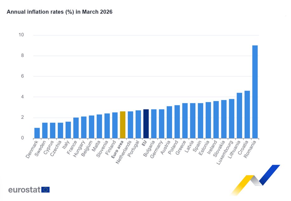 EU_Eurostat tweet media