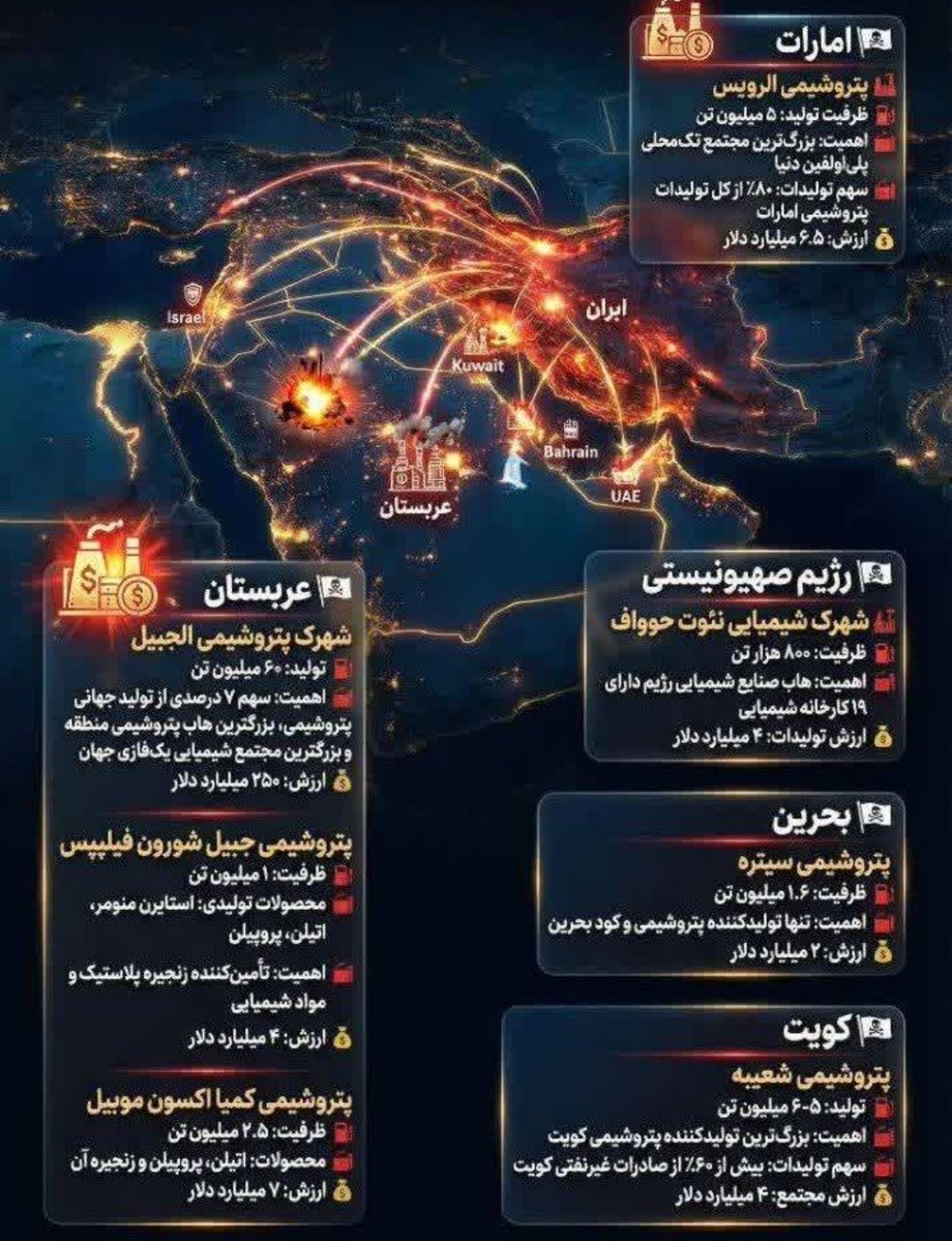 سربازولایت tweet media