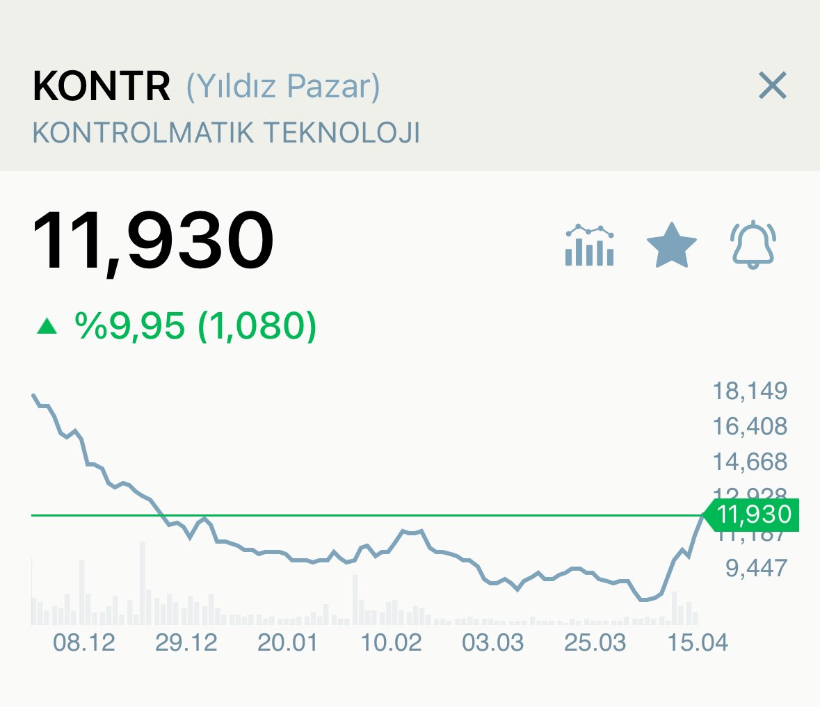 Genç Borsacı tweet media