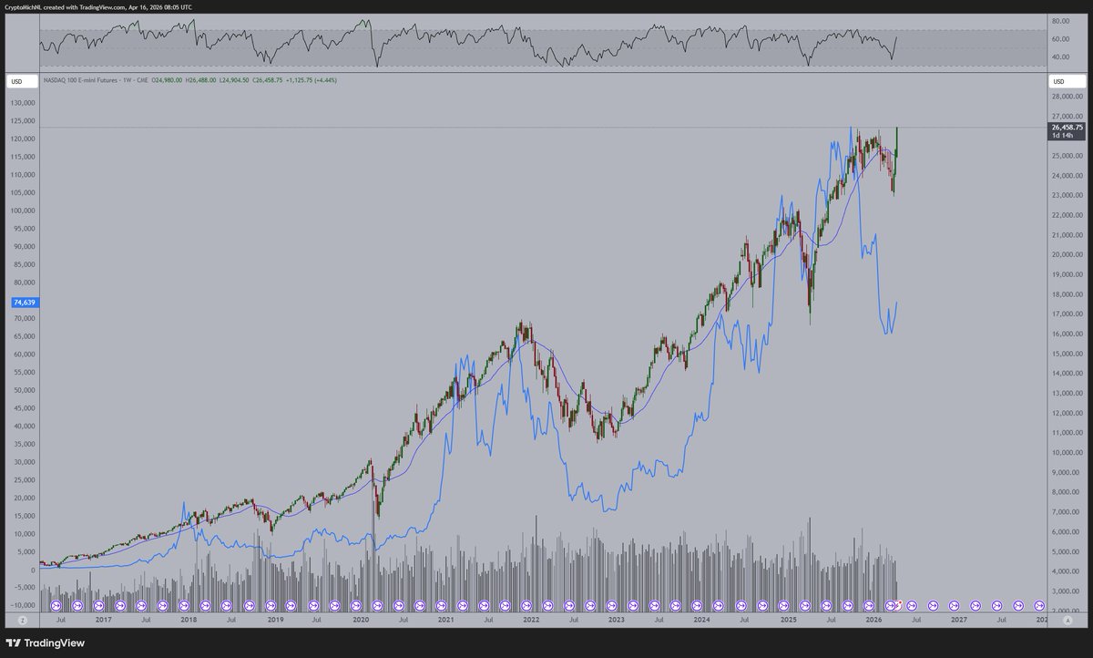 Michaël van de Poppe tweet media