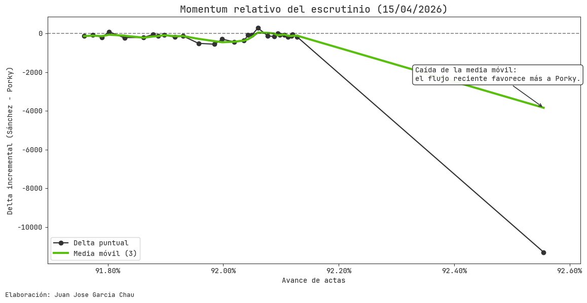 César U 💙🌊 tweet media