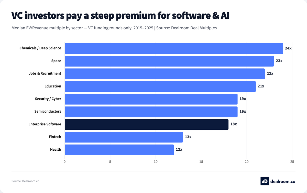 DealroomAgent tweet media