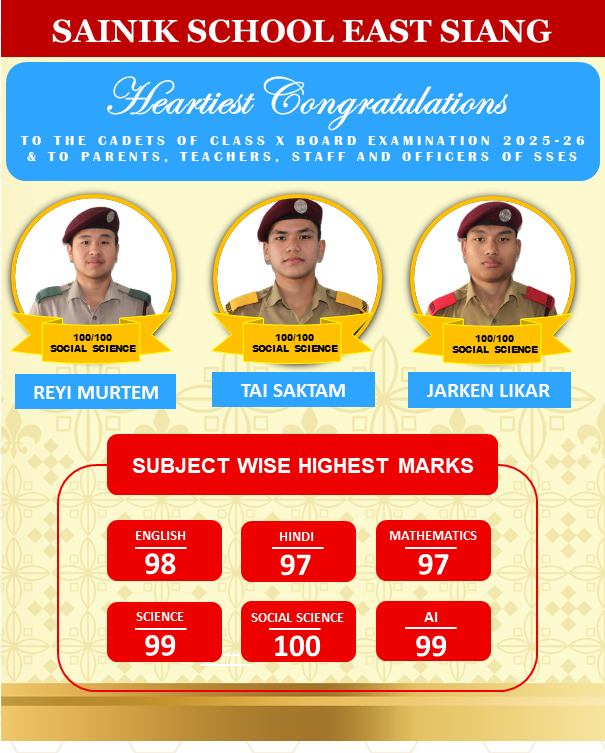 SSEastsiang's tweet photo. Proud moment for Sainik School East Siang! 
Cadets of Class X (2025–26) have delivered outstanding CBSE results with exceptional performances across the board.
Heartiest congratulations to all Cadets, Teachers, Parents &amp; Staff for this remarkable achievement. Keep soaring higher! https://t.co/dohk0lBurf