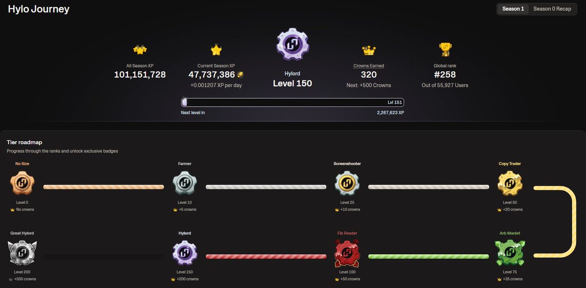 Hylord for Season 1 ✅