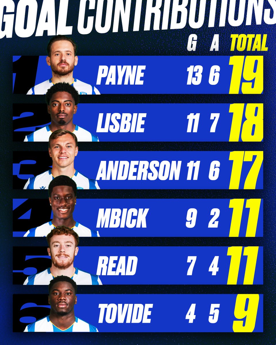 Colchester United FC tweet media