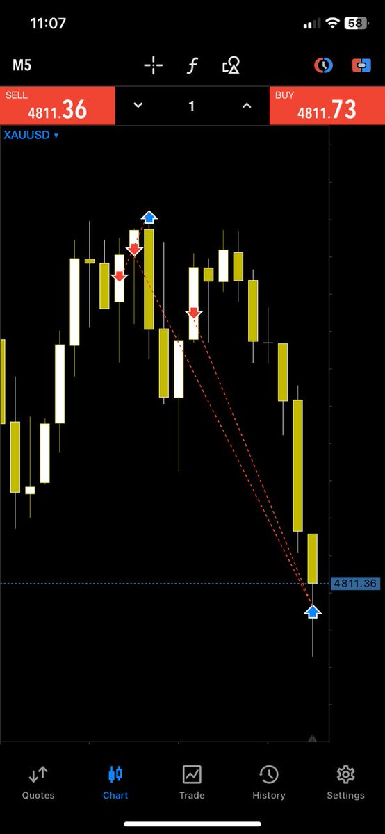 MASUD_CABDI's tweet photo. →1H Time Frame  
        - OB
        - Smt w XAG 

 → Entry 3m 🚫 
        - Shift
        - 1: 3.6RR 🔏 https://t.co/xJXFHPiXDS