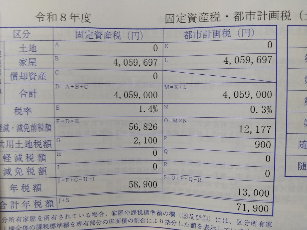 田舎の価値400万のマンションに、7万円の固定資産税…💢