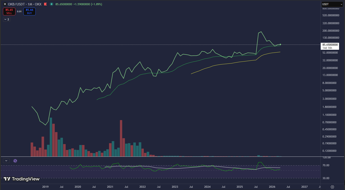 TradeStorm tweet media