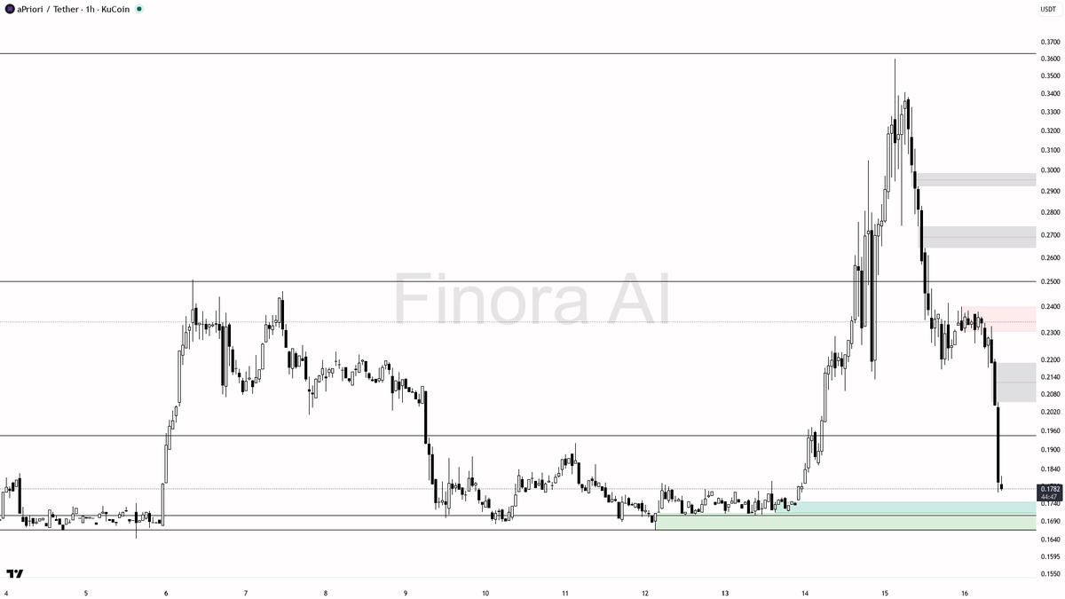 Finora AI - Your Trade Buddy tweet media