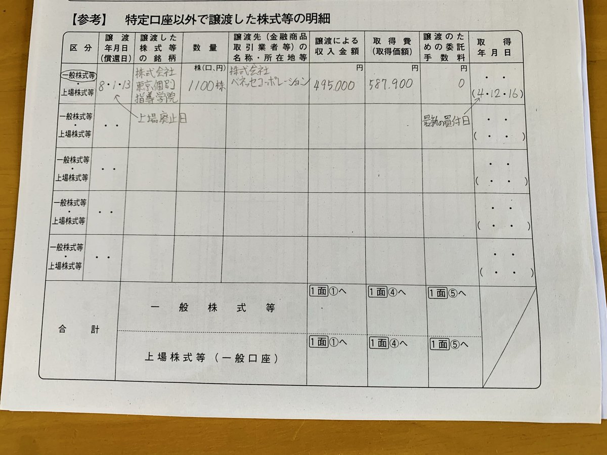 みねおか tweet media