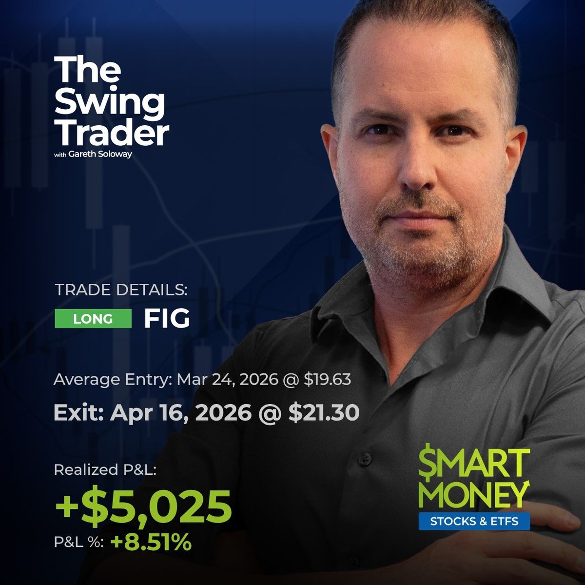 InvestVerified's tweet image. Nice win for Gareth Soloway trading the web design stock Figma $FIG in Smart Money: Stocks — picked up an 8.51% gain (+$5,025) on this long position.

Get our trade signals on stocks and ETFs here: verifiedinvesting.com/products/smart…

#Figma #StockTrading #SwingTraders