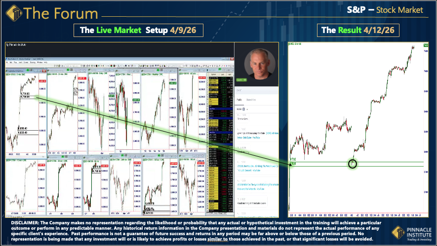 Pinnacle Institute of Trading & Investing tweet media