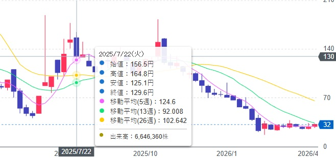 日本株エキスパート・山田タイガー tweet media