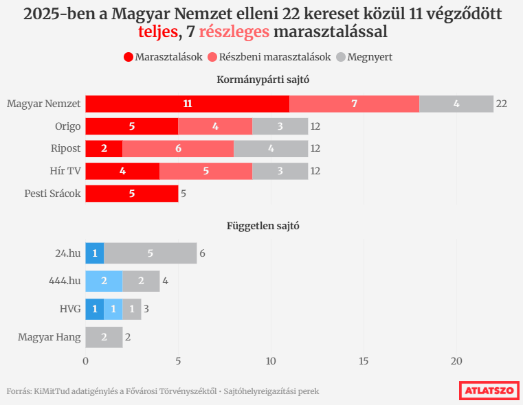 HungaryUnfiltered tweet media