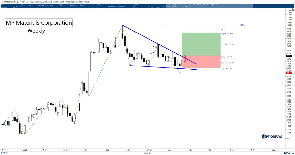 optionflys tweet picture