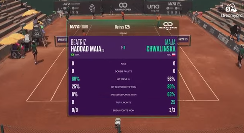 Mundo Do Tênis 🎾 tweet media