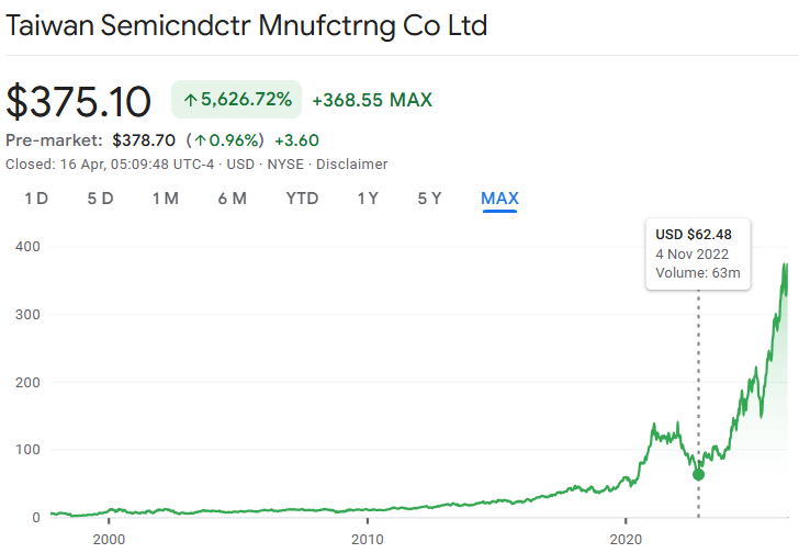 Edelweiss Capital tweet media