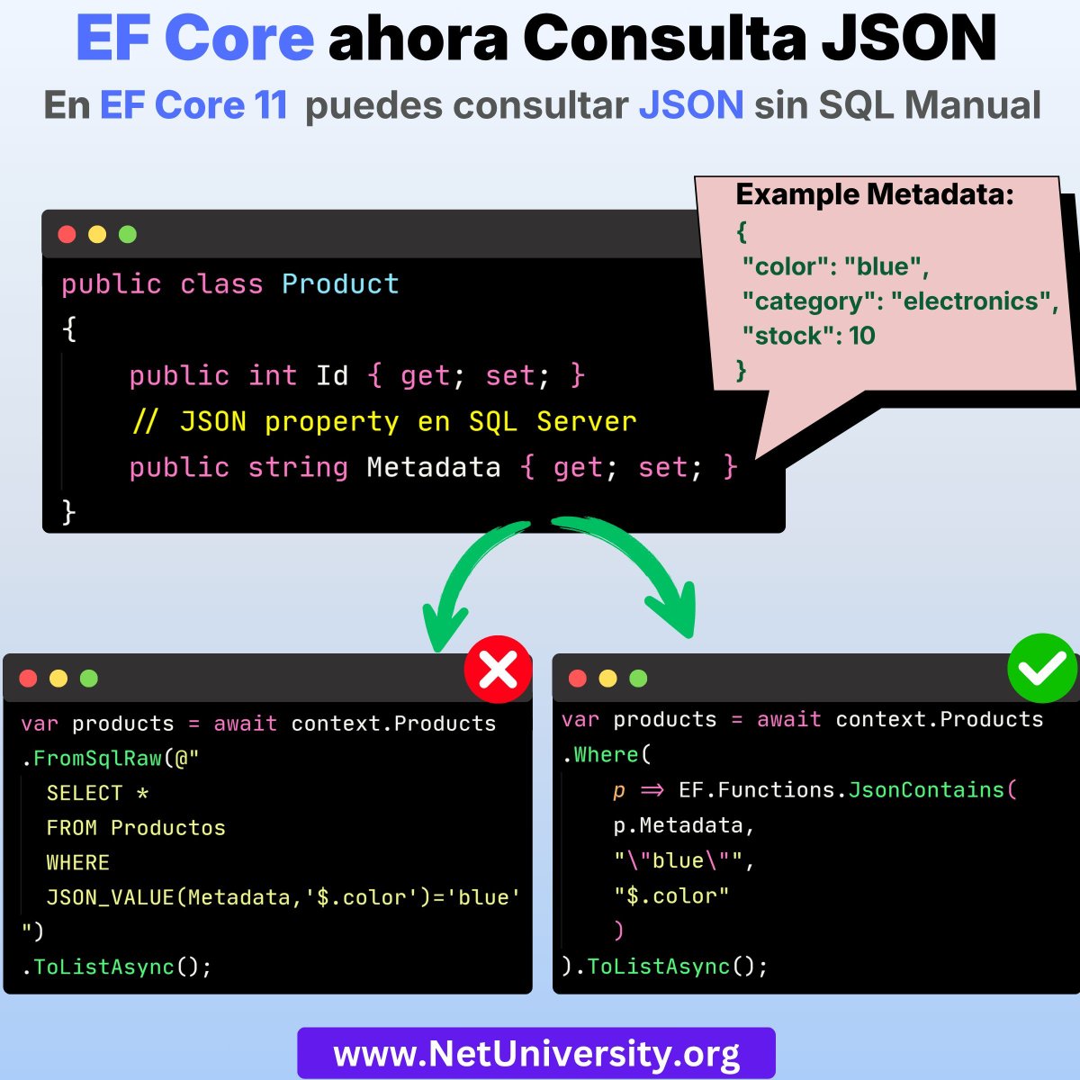 🚀 .NET 11 Preview 3 trae algo clave en EF Core:

Ahora puedes consultar JSON en SQL Server directamente desde LINQ 😮

❌ Antes: SQL manual + JSON_VALUE
✅ Ahora: JsonContains 

Menos código, más limpio, más mantenible.

👉 NetUniversity.org

#dotnet #efcore #csharp