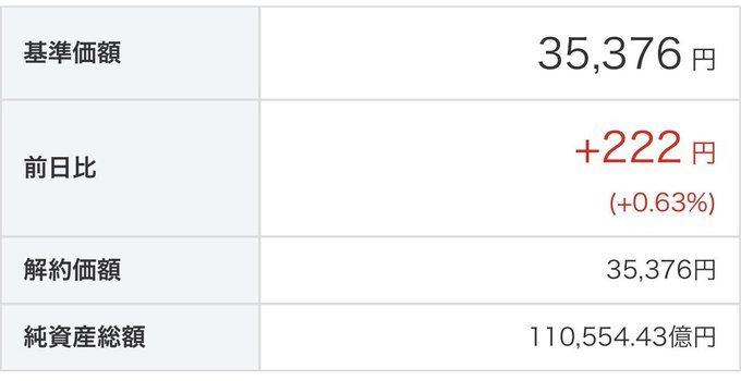 オルカンが最高値を更新しても、
今こそNISAの使い方が問われる。
世界株高を背景に、
長期保有の強さを再確認した人も多い一方で、

地政学リスクや
相場の不安定さを警戒する声も、
依然として残っています。
こうした局面で、
特に投資を始めて2〜3年目の人が
やってしまいやすい失敗は、