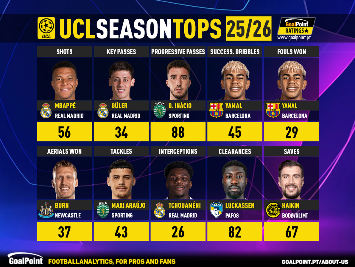 GoalPoint tweet media