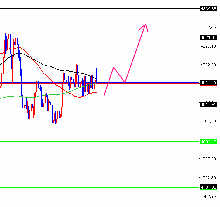 かる　GOLD/ドル円トレーダー tweet media