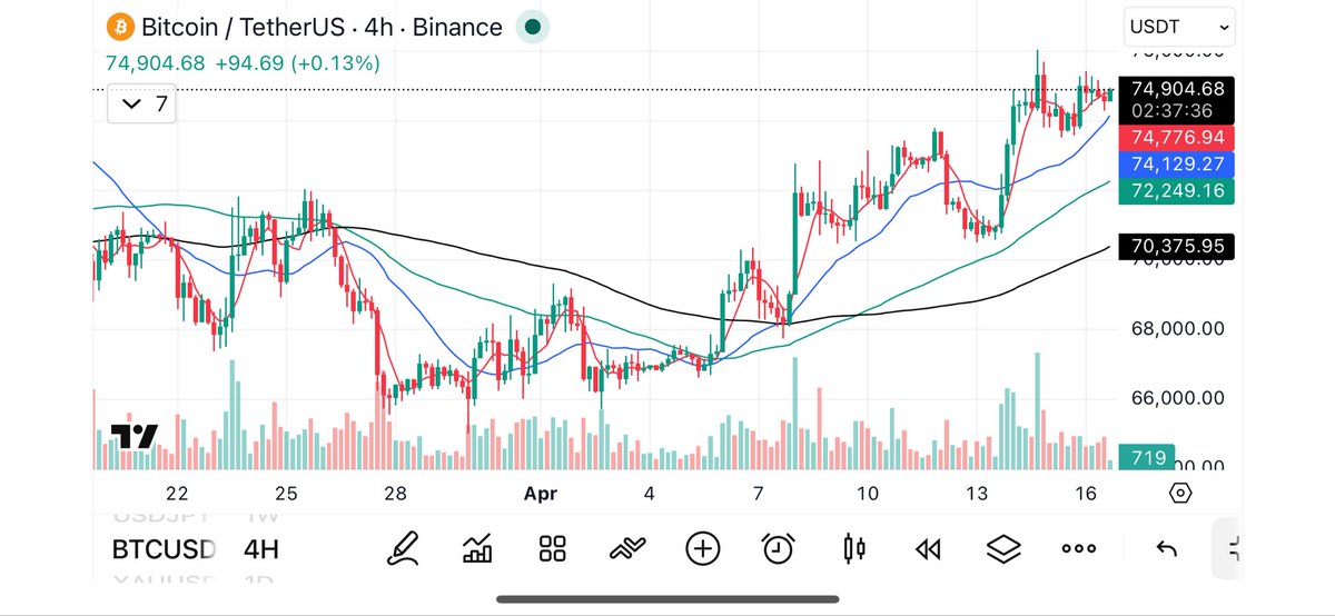 Ninja_Muto | BTC Trader tweet media