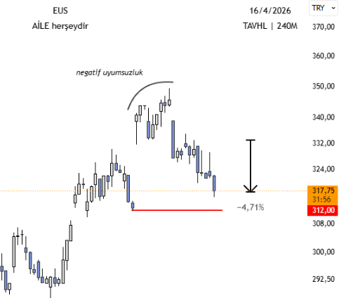 eUS_8's tweet image. teknik önce gelir takas sonra gelir zamanla bütün takas severler öğrenecek ....
#tavhl