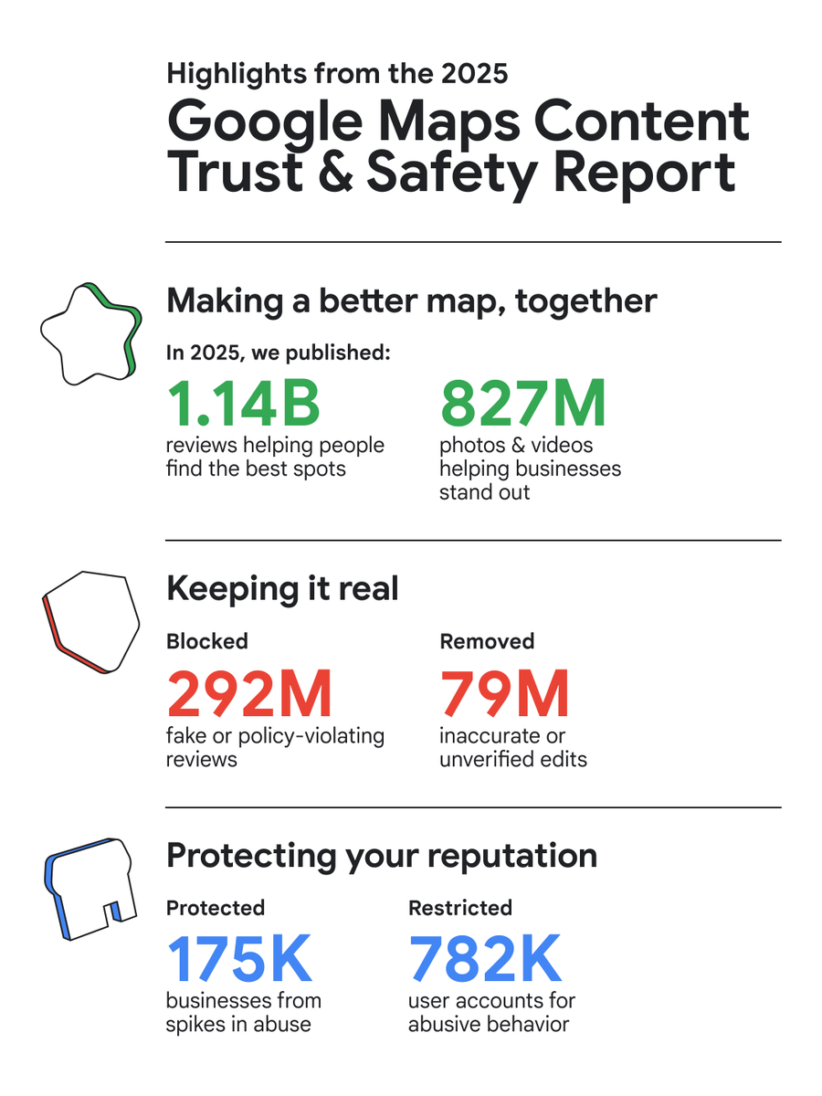 Google Small Business tweet media