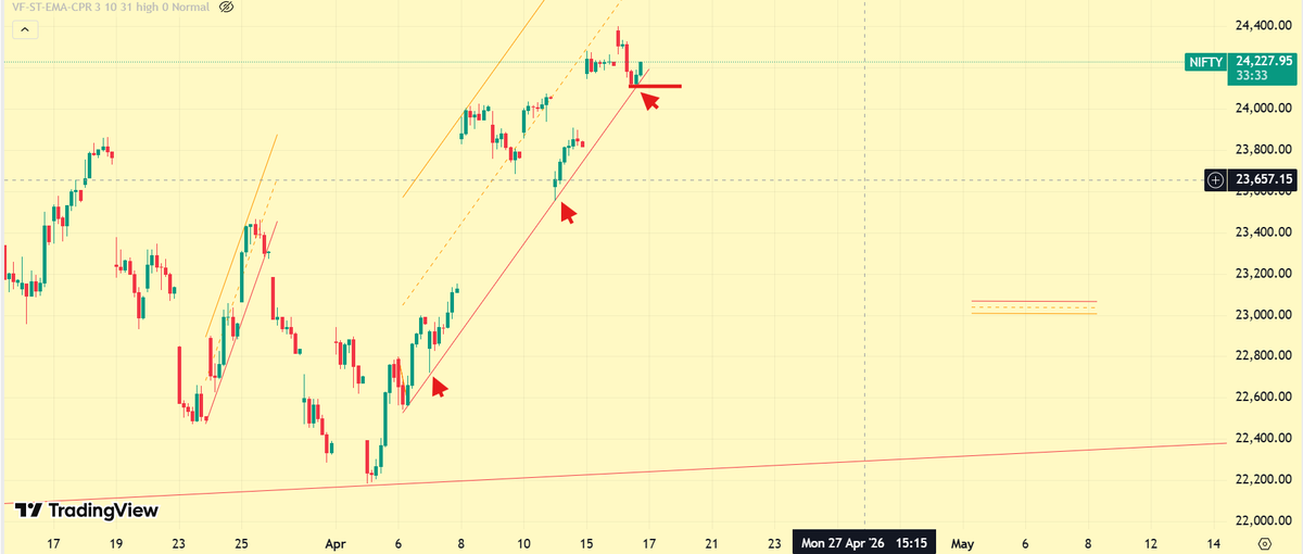 #elliottwave #update