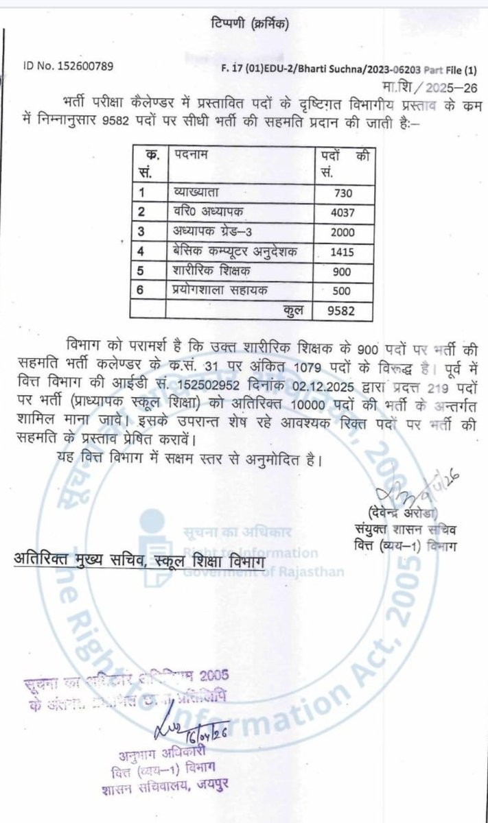 रोहित चौधरी tweet media