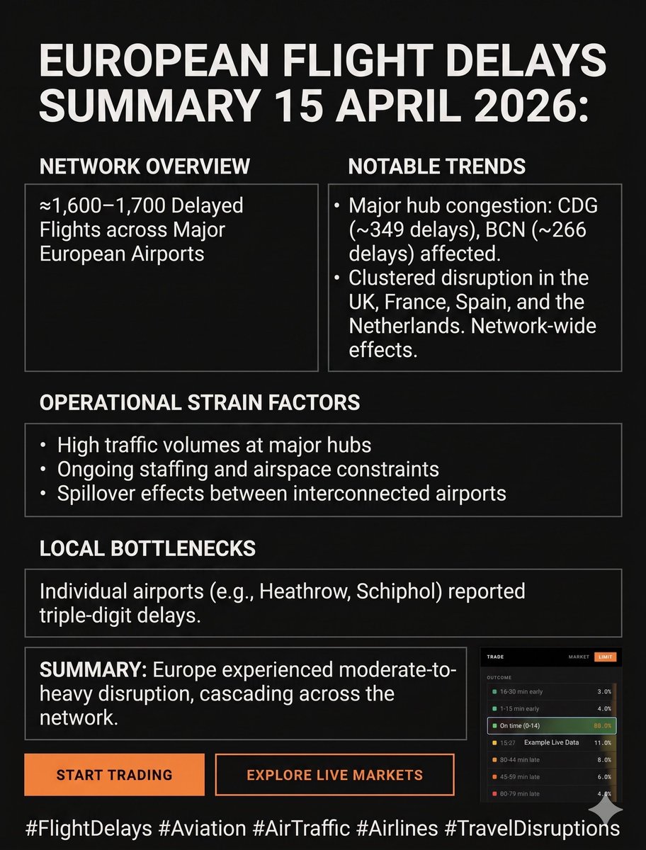 Delay.Market tweet media