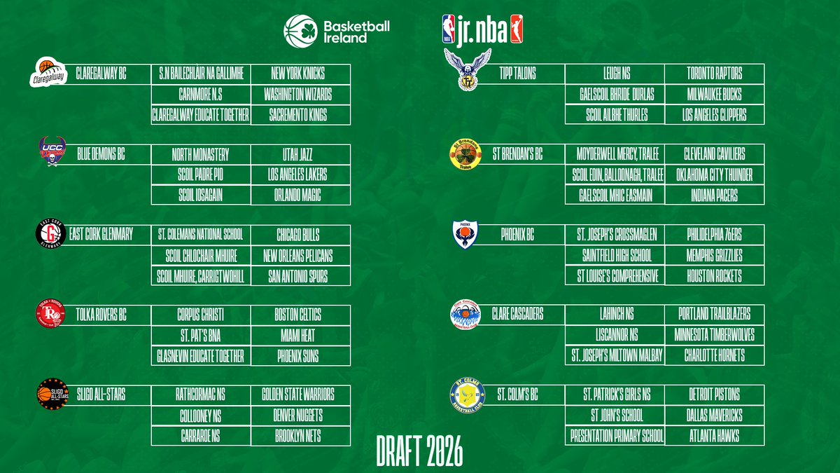 Basketball Ireland tweet media